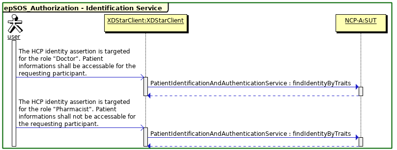 Sequence Diagram